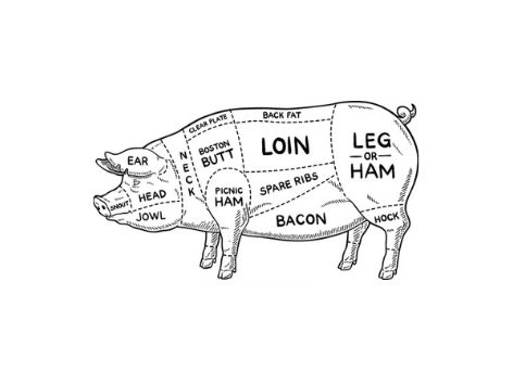 Pork Processing